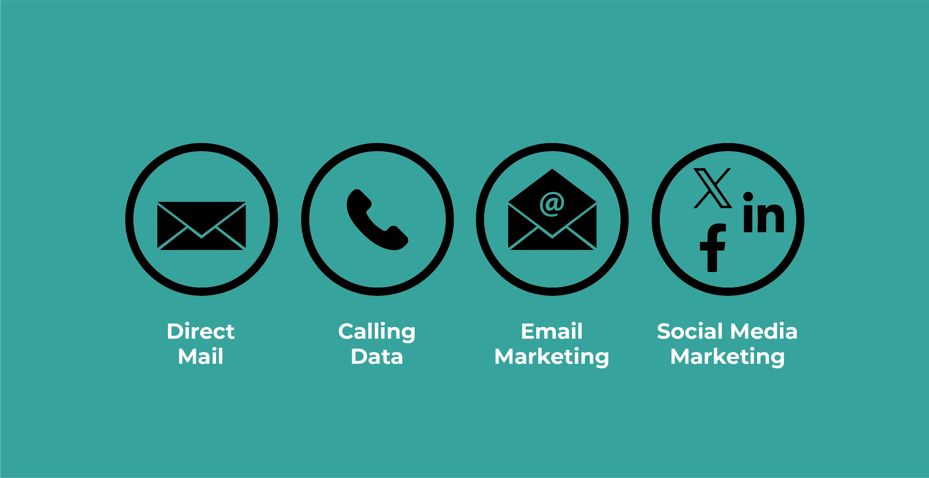 Multi channel campaigns