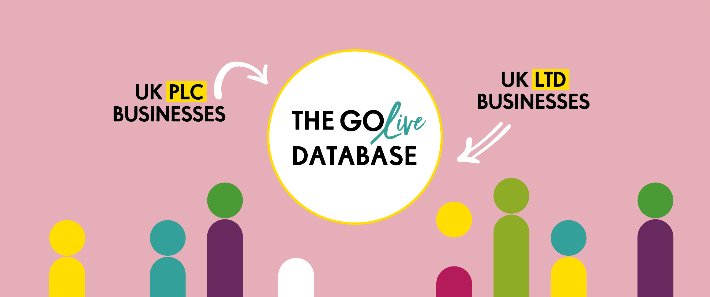 We think big to populate and update our Go Live database